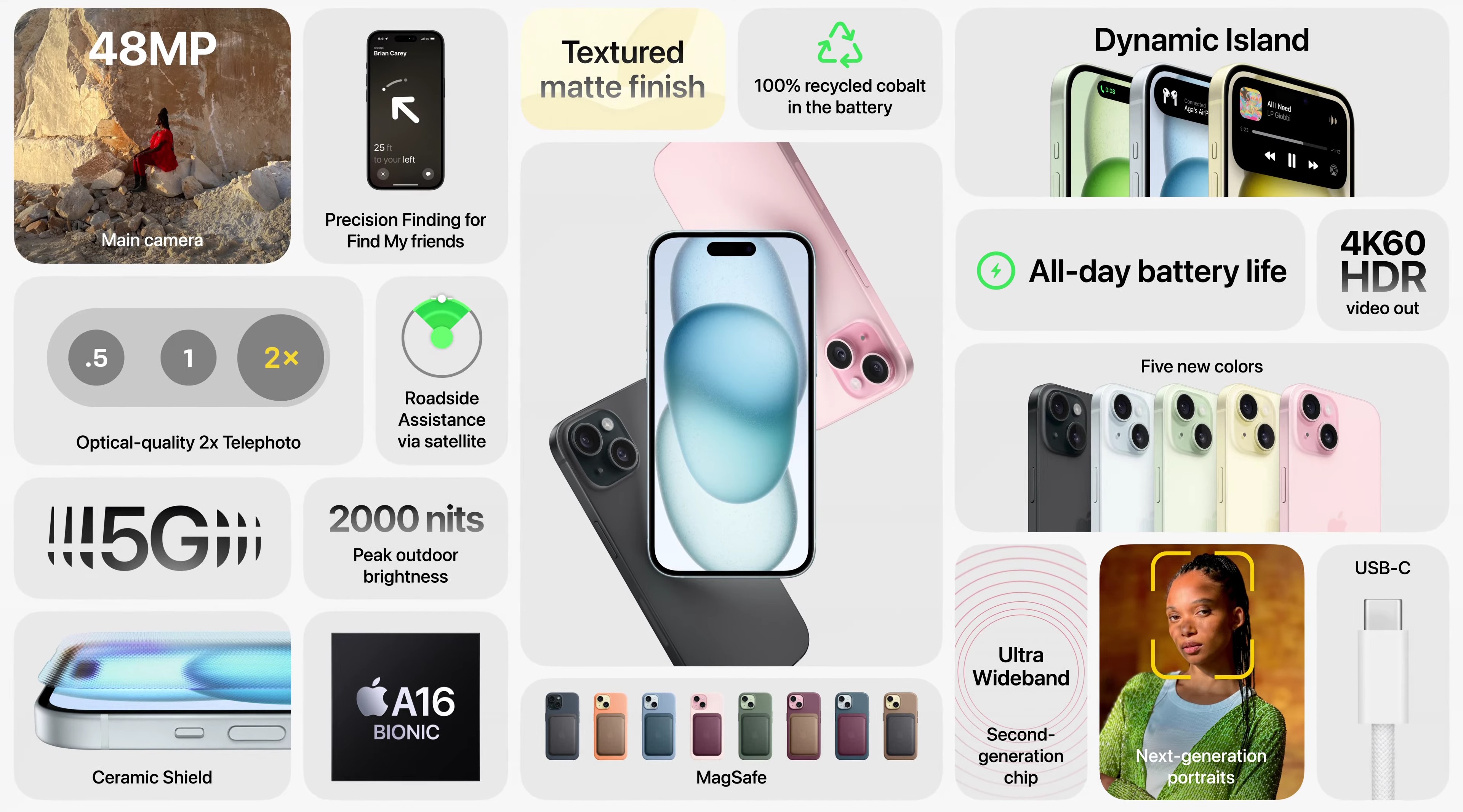 Apple iPhone 15, Watch Series 9 and Watch Ultra 2 annoucement wrap-up