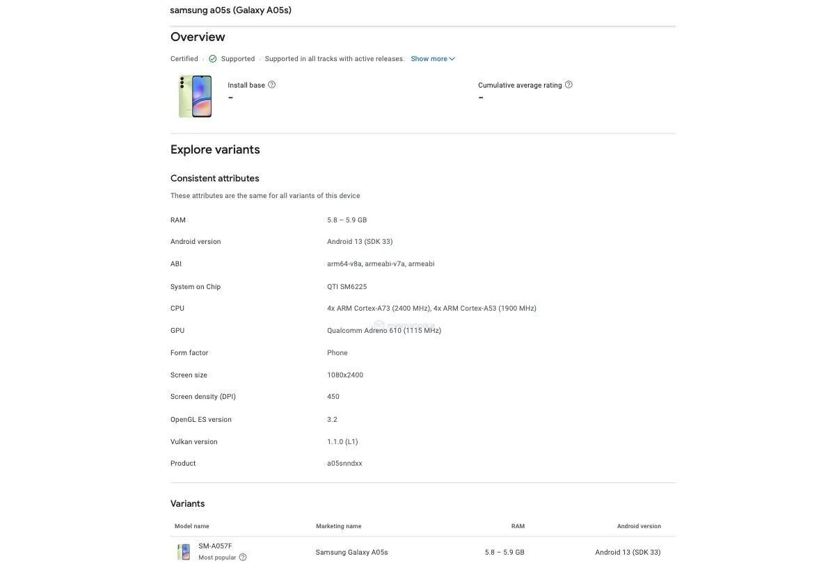 Samsung Galaxy A05s lands in the Google Play Console ahead of release