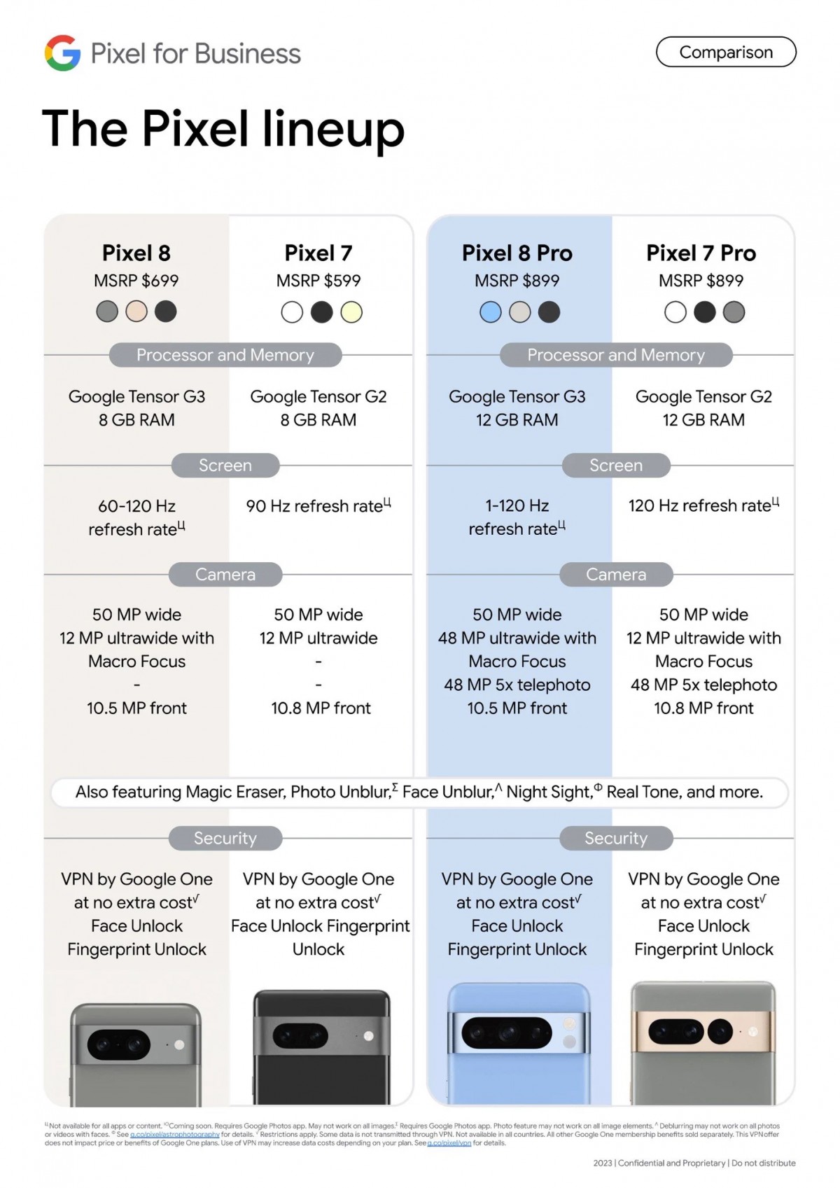 قیمت‌های Google Pixel 8، Pixel 8 Pro در بریتانیا، ایالات متحده همراه با مشخصات کلیدی ظاهر می‌شوند