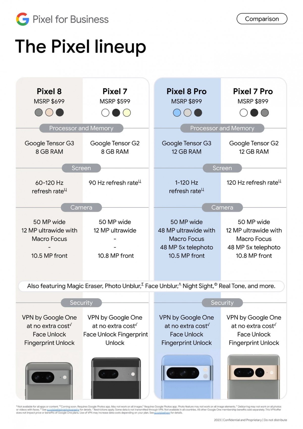 Exclusive] Google Pixel 8, Pixel 8 Pro complete specifications