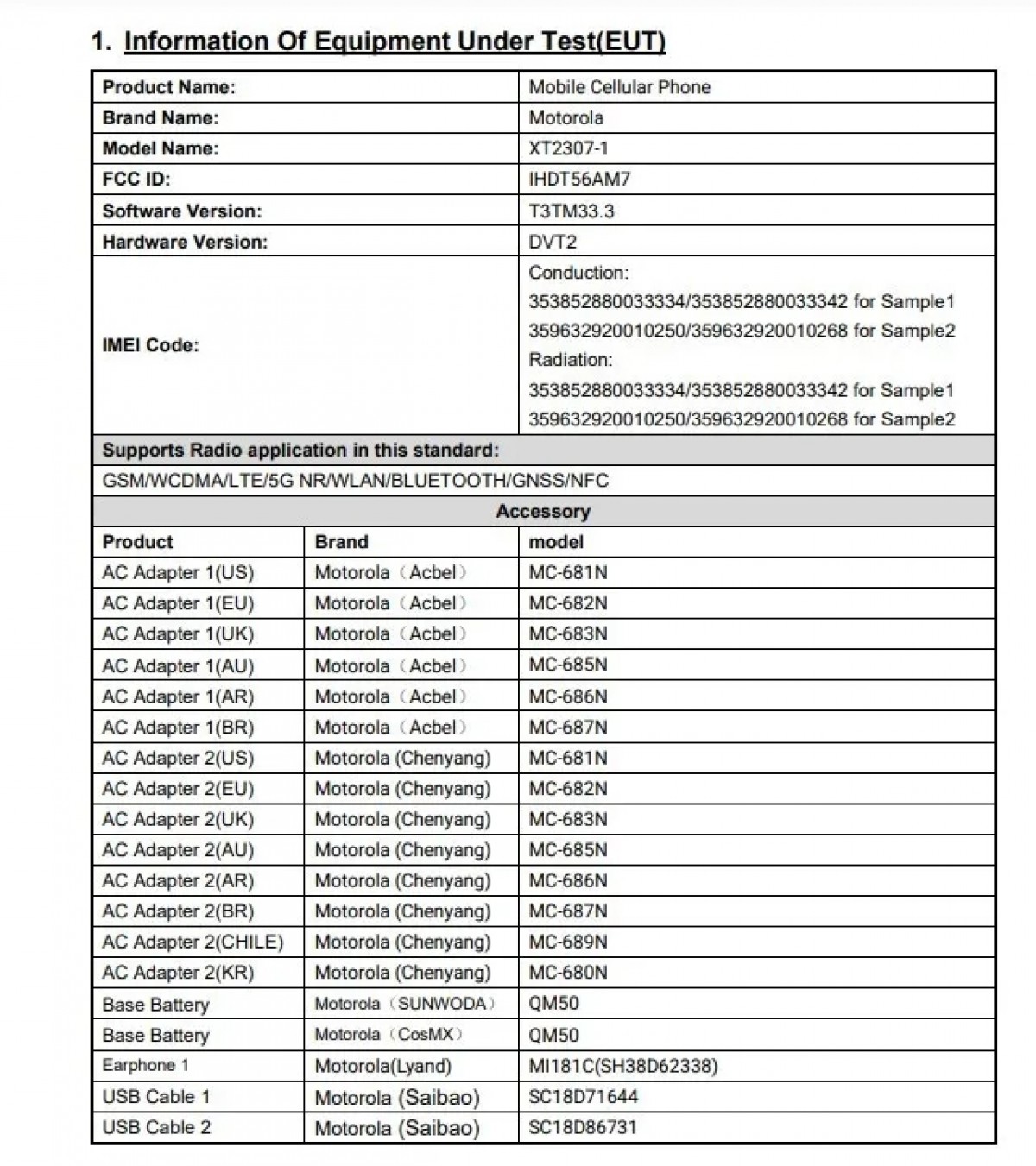 Motorola Edge 40 Neo on FCC as XT-2307-1