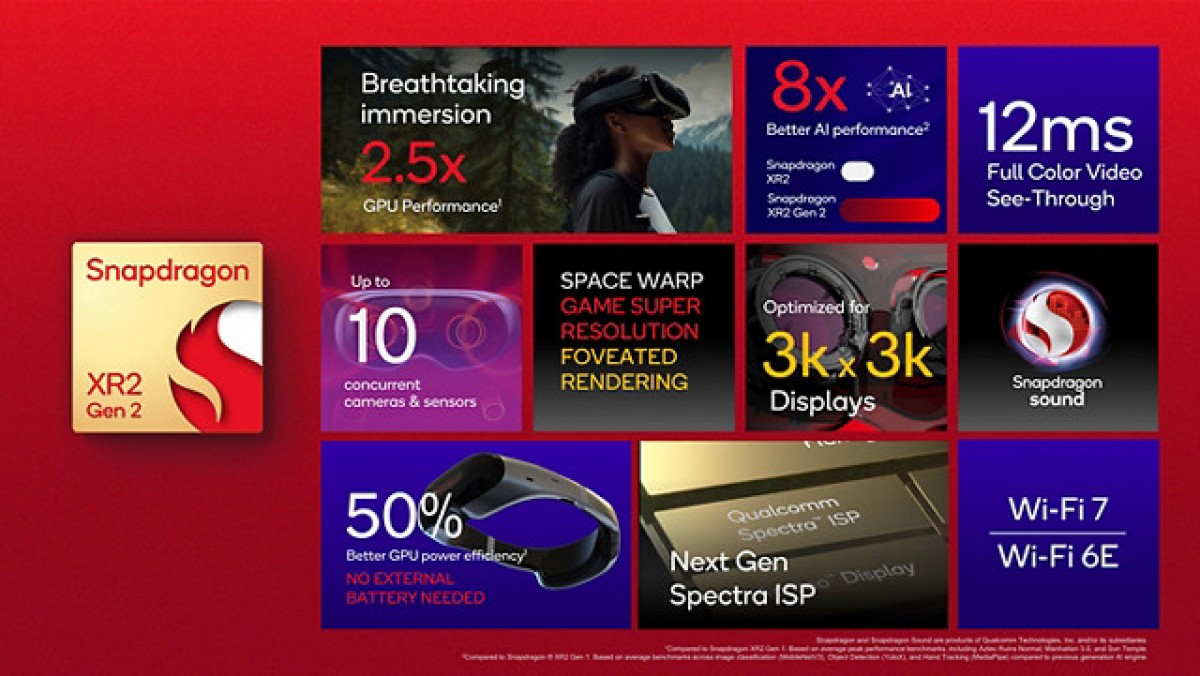 Qualcomm introduces next-gen AR/VR platforms Snapdragon XR2 Gen 2 and AR1 Gen 1