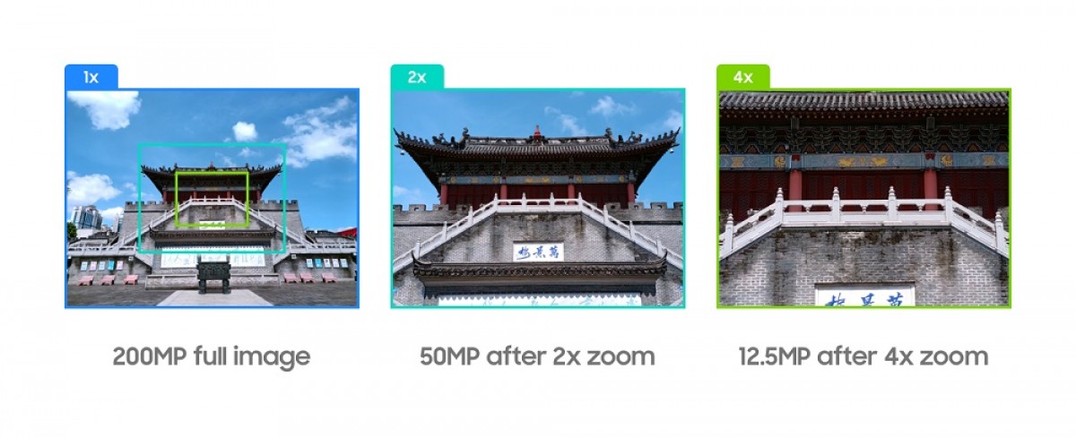 The native zoom capabilities of a 200MP sensor