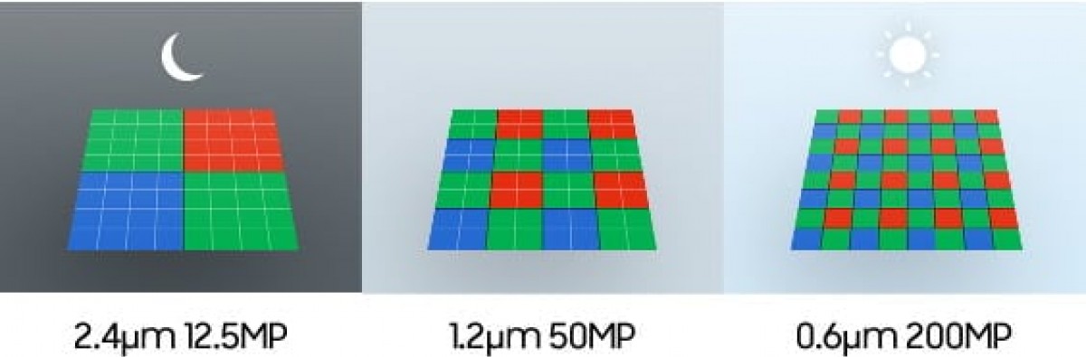 Effective pixel size of the HP2 at different resolutions