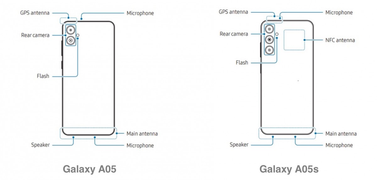 Schematic shows Galaxy A05 with a dual camera, A05s with triple cam and NFC