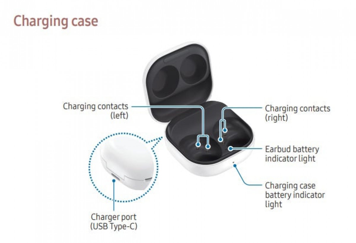 Samsung Galaxy Buds FE details leak images in tow GSMArena news