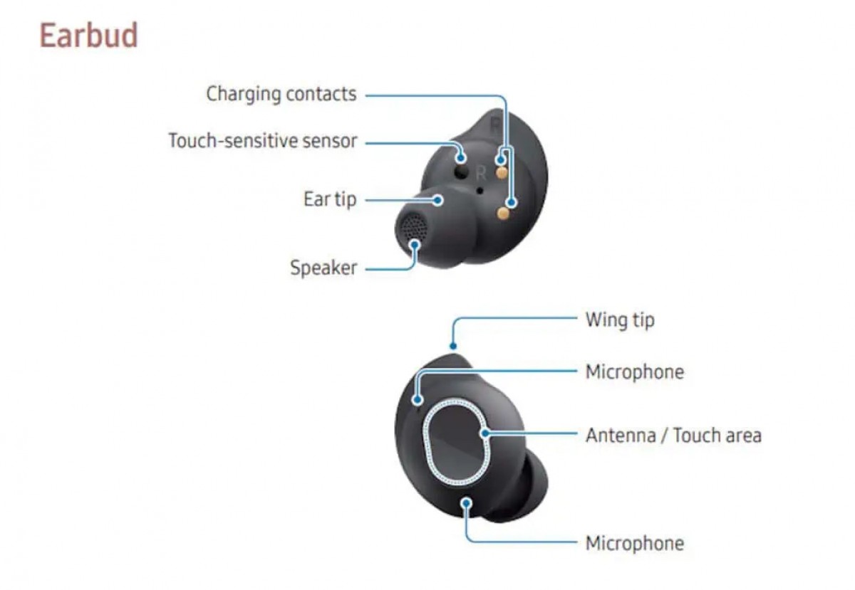 Samsung Galaxy Buds Wireless Earbuds: Price, Specs, and Release Date