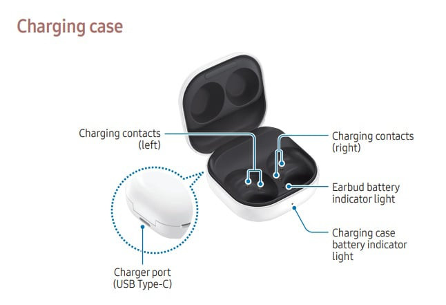 Samsung Galaxy Buds FE&#8217;s price tipped