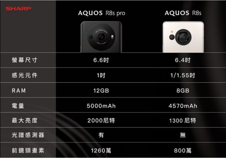 Taiwan gets a taste of the 1'' camera action with the Sharp Aquos R8s Pro, vanilla R8s tags along
