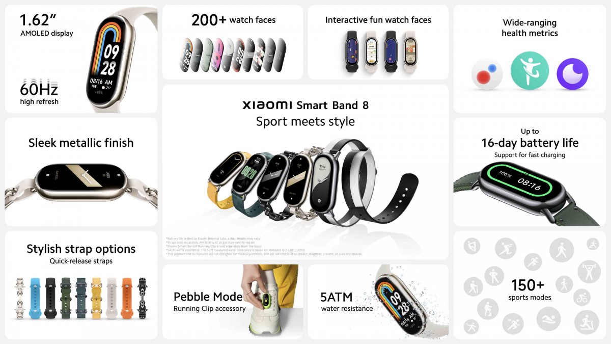 Xiaomi Smart Band 8: global release date and prices