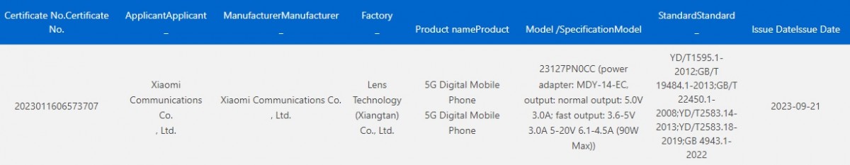 Xiaomi 14 Pro Spotted on 3C Certification Website, Confirms 120W