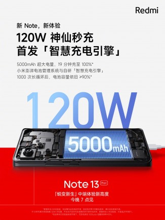 Redmi Note 13 series camera, fast charging specs tipped