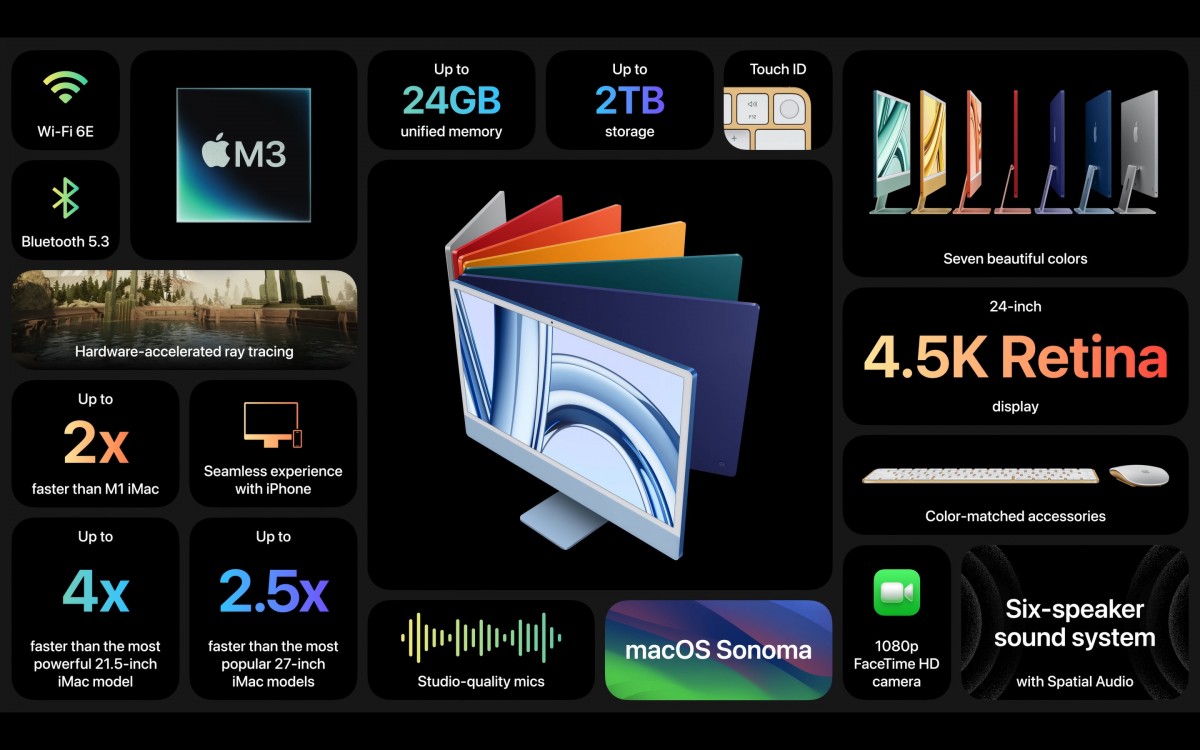 Apple ogłasza 24-calowy iMac z nowym chipem M3 i większą pamięcią