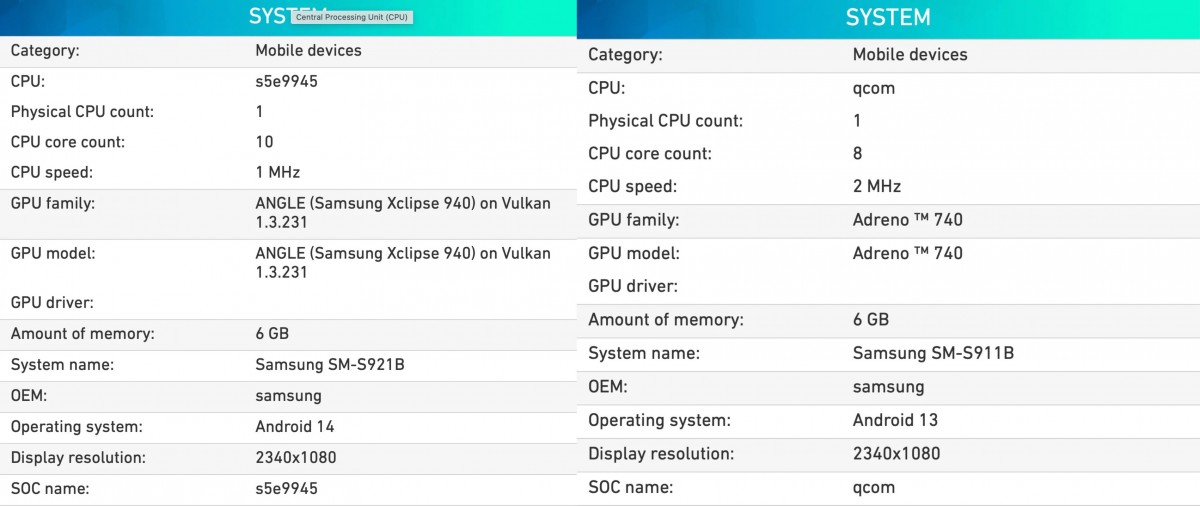 SAMSUNG Exynos 2400 vs Snapdragon 8 Gen 2