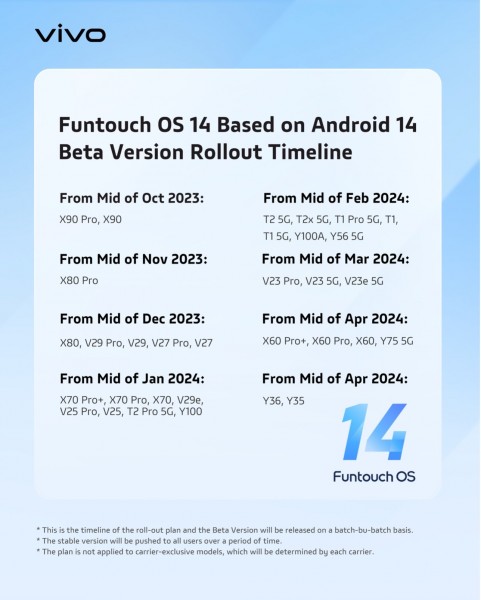Выпущена Funtouch OS 14 на базе Android 14, вот список vivo и смартфоны iQOO, подходящие для обновления