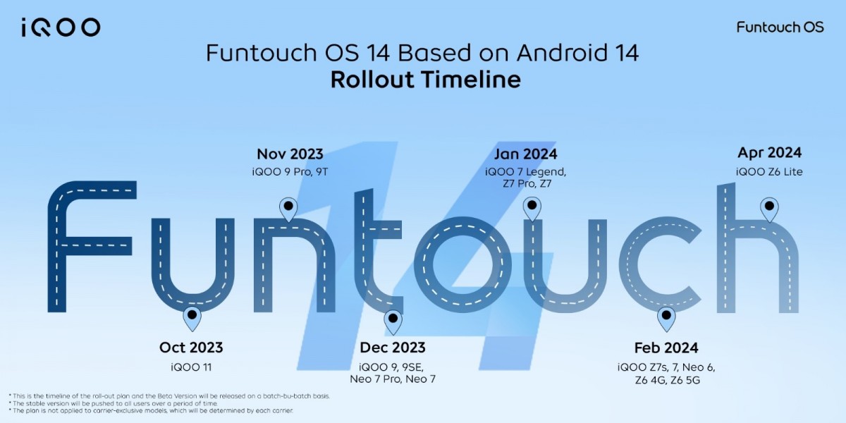 Android 14-based Funtouch OS 14 launched, here's a list of vivo and iQOO smartphones eligible for the upgrade