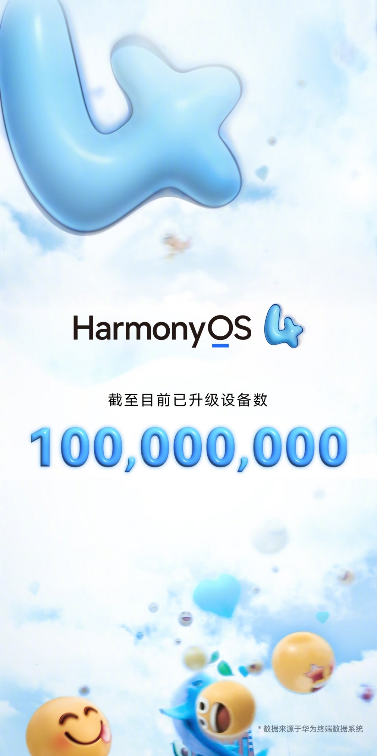 Huawei celebrates 100 million devices with HarmonyOS 4