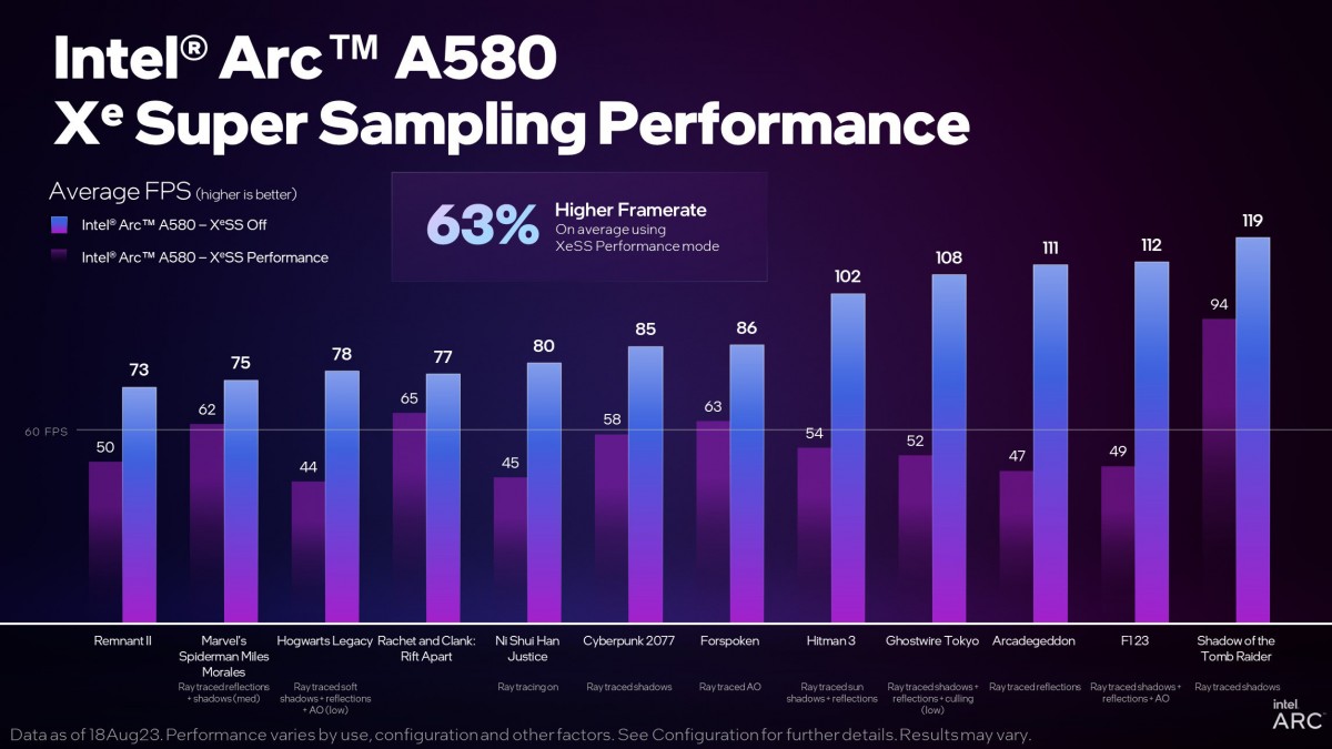 Intel finally launches the Arc A580 graphics card