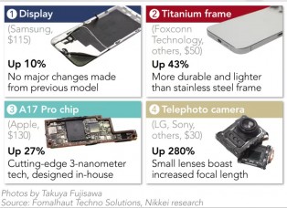 iPhone 15 Pro has Qualcomm modem, repairable phone frame: Analysis