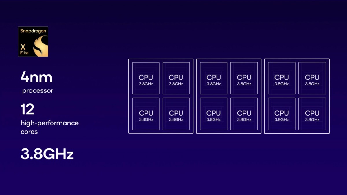 Qualcomm unveils Snapdragon 7s Gen 2 – a 4nm chipset for the