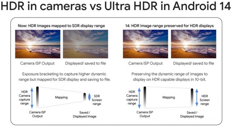 Samsung Galaxy Серия S24 получит поддержку Ultra HDR