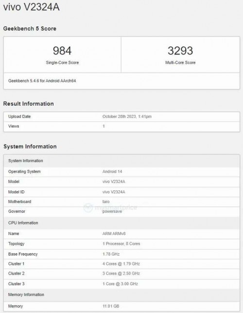 The vivo V2324A on Geekbench