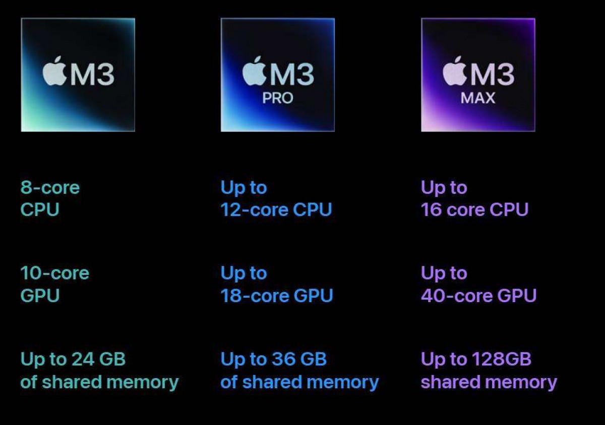 Apple M3 Max با M2 Ultra در Geekbench مطابقت دارد