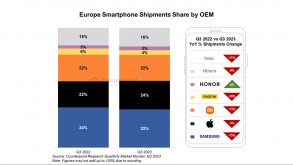 Q3 smartphone market 2023 in Europe