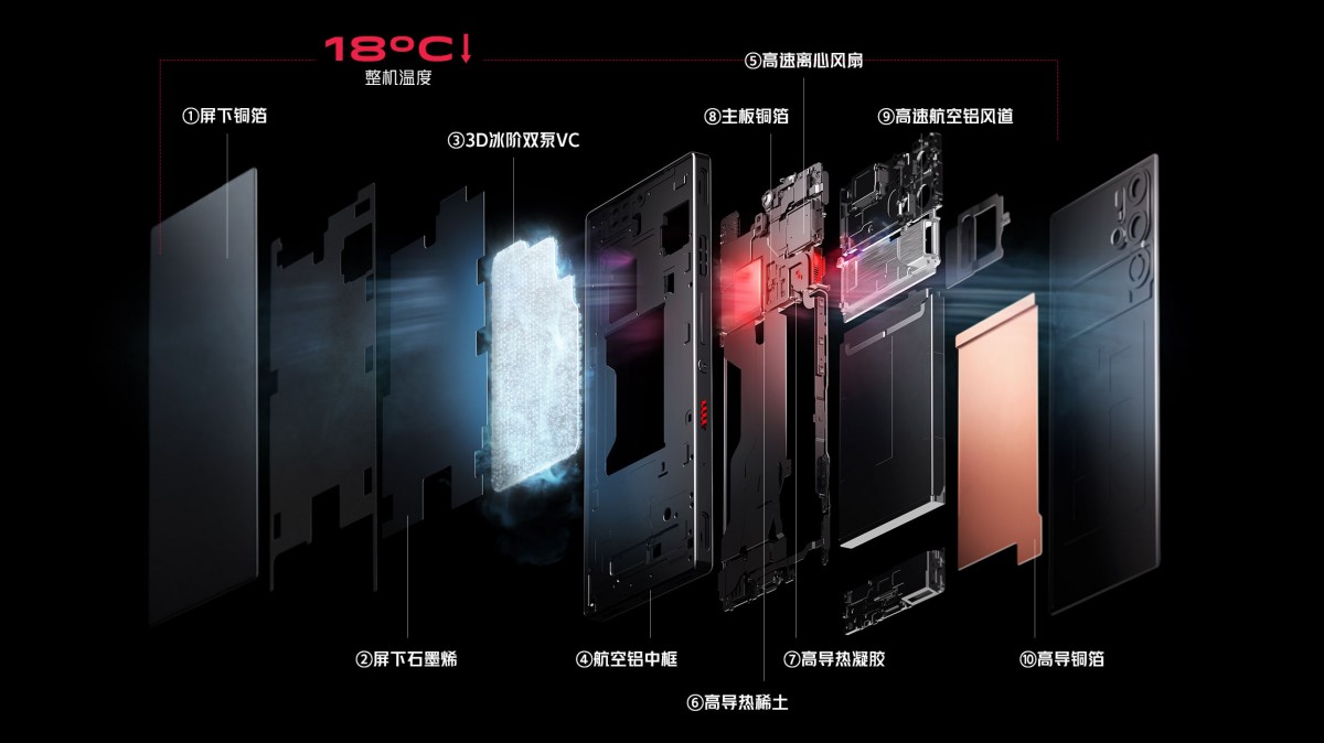 Red Magic 9 Pro, Red Magic 9 Pro+ With Snapdragon 8 Gen 3 Chip