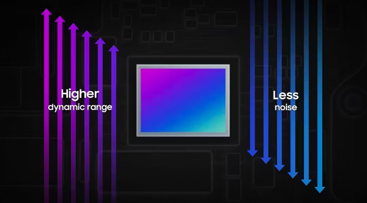 Samsung announces the 50MP ISOCELL GNK sensor with improved dynamic range and video capabilities