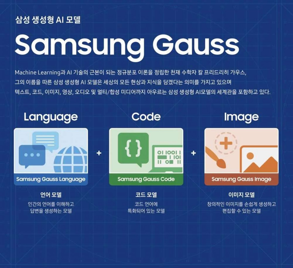 Samsung unveils Gauss - its own Generative AI that's coming to the Galaxy S24