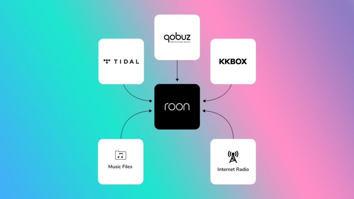 An ecosystem of applications that work with Roon