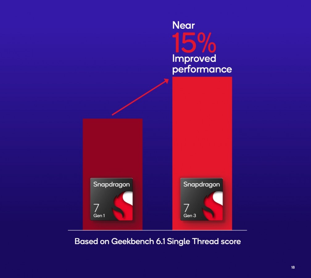 The Snapdragon 8 Gen 3 is here - Cortex-X4, 4nm, Generative AI, 240fps  graphics -  news
