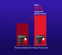 Snapdragon 7 Gen 1 vs Snapdragon 7 Gen 3