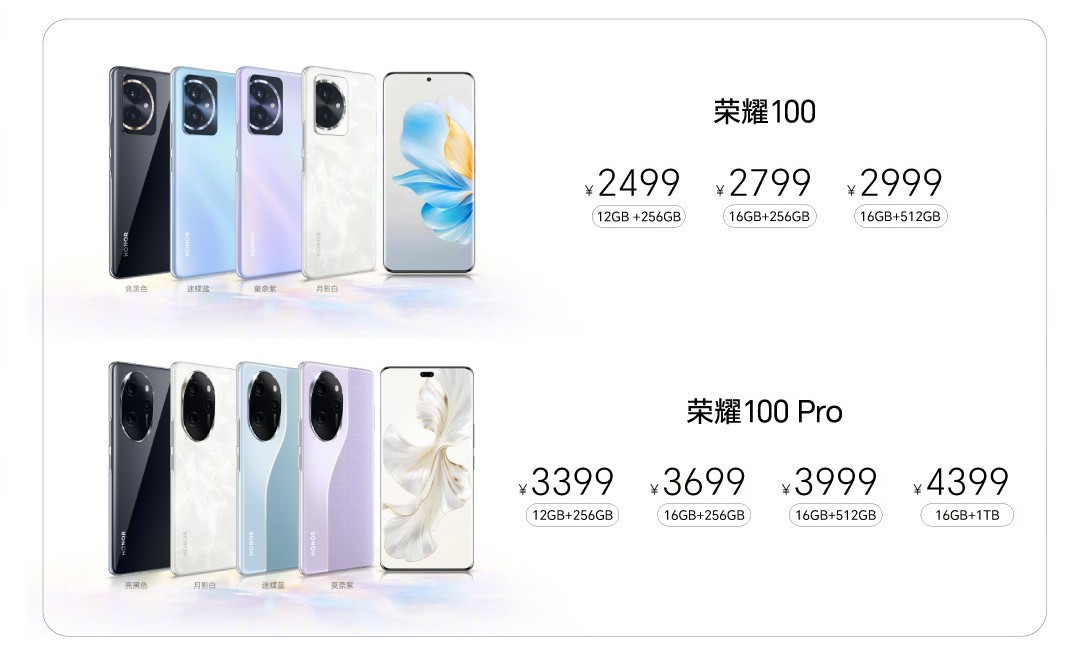 Weekly poll: who is interested in the new Honor 100 and Honor 100 Pro?