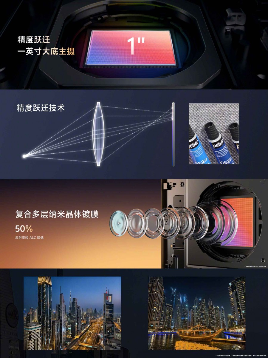 Vivo X100 Pro+ tipped to feature custom-made 200MP periscope camera with  10x zoom - Gizmochina