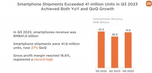 Xiaomi's Q3 2023 financial report