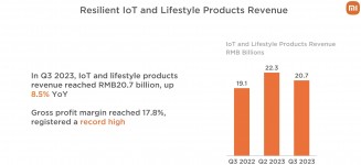 Xiaomi's Q3 2023 financial report