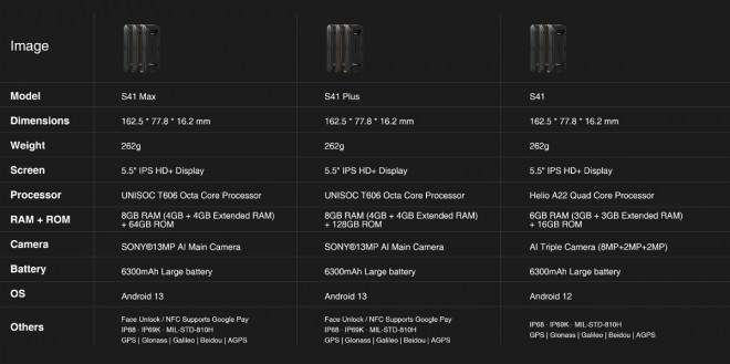 Doogee S41 Max, S41 Plus and S41 comparison