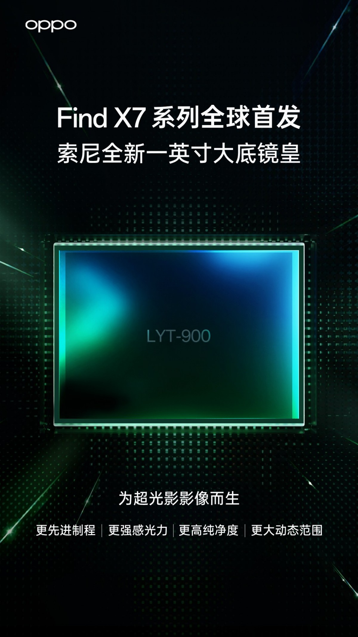 Oppo confirms the 1-inch Sony LYT-900 sensor for a Find X7