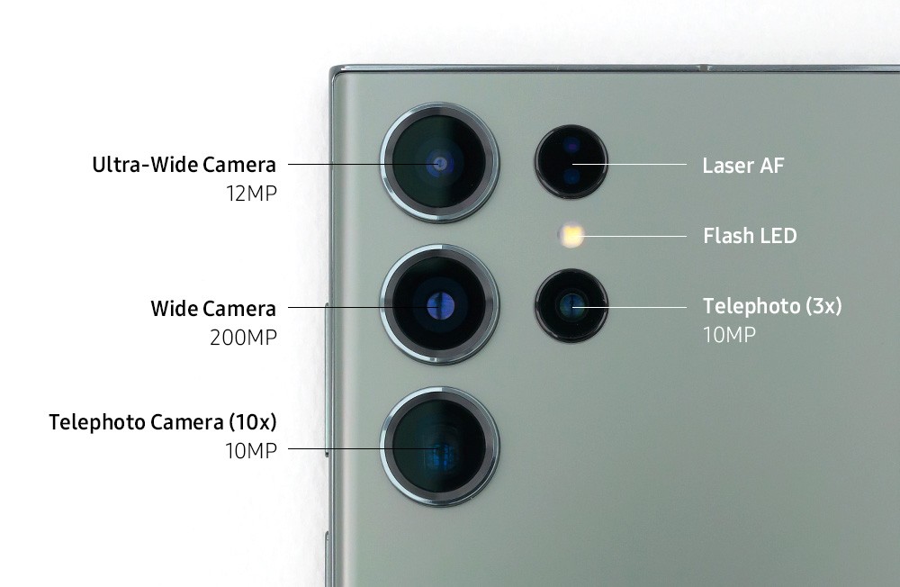 The Samsung Galaxy S23 Ultra camera setup