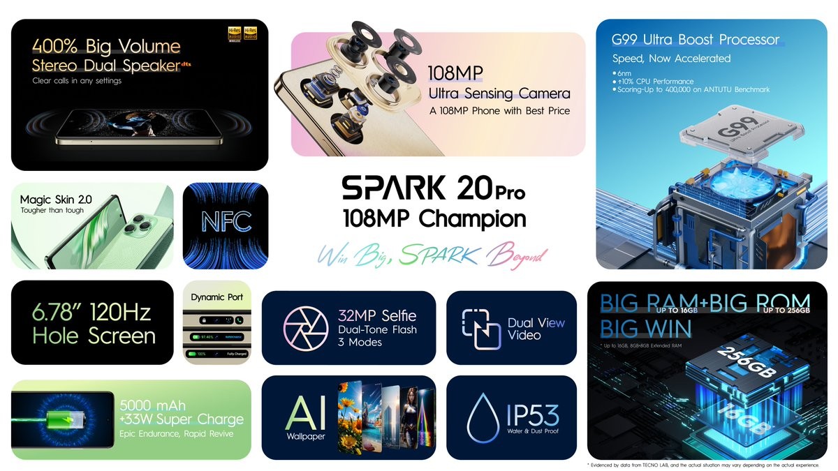Tecno Spark 20 Pro announced with Helio G99 and 108MP camera -   news