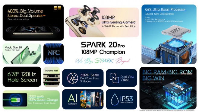 Tecno Spark 20 Pro key specs