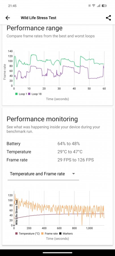 vivo X100 Pro test: Dimensity 9300 throttles after 2 minutes - S24