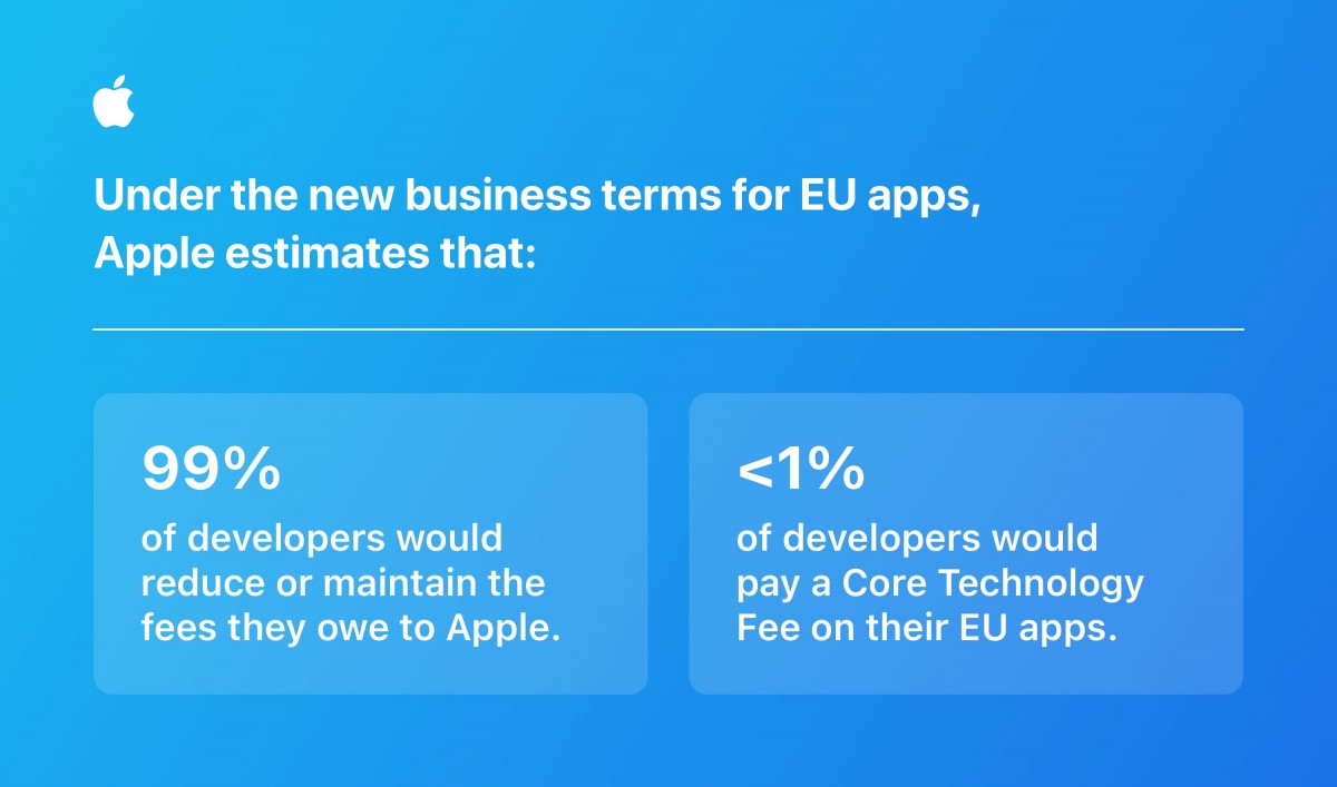 apple-opens-up-ios-to-alternative-app-stores-in-the-eu-gsmarena-news