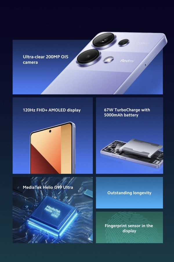 Xiaomi Announces Redmi Note 13 Pro 4G and Redmi Note 4G 