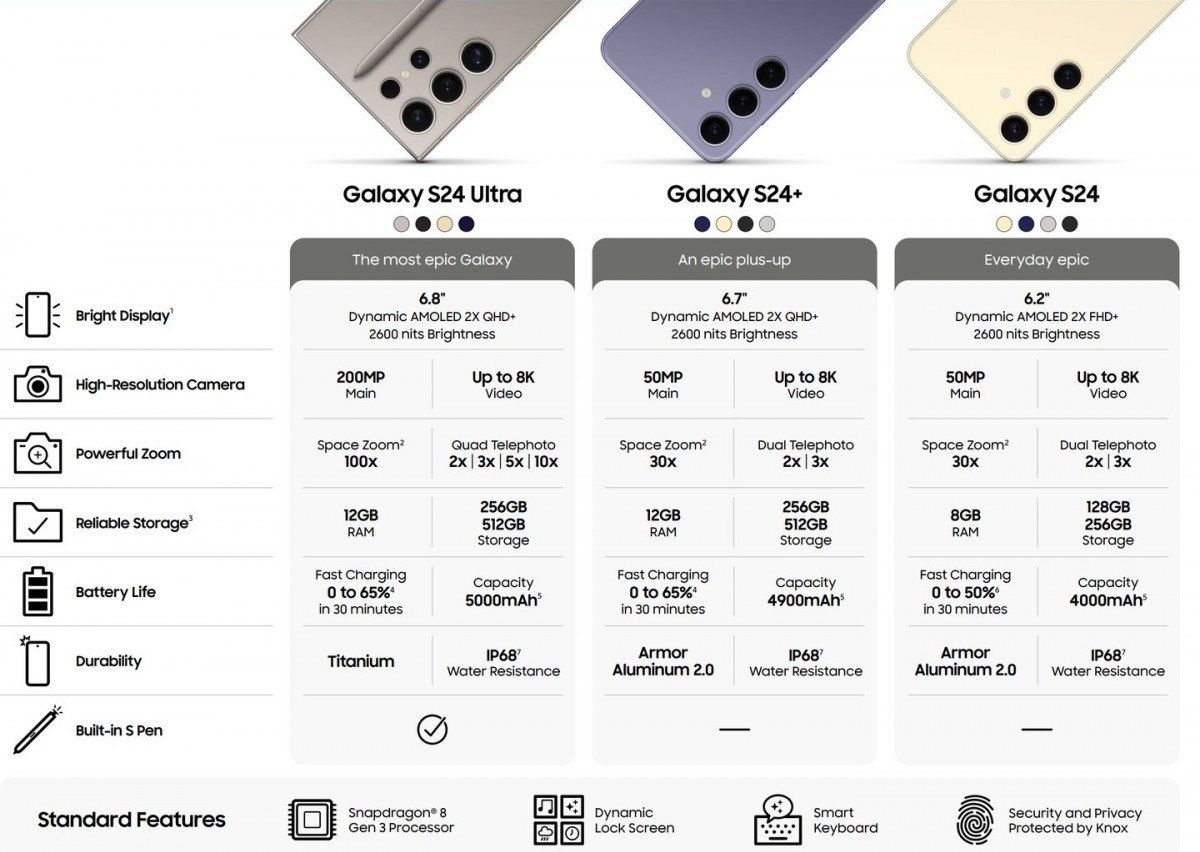 Samsung Galaxy S24 and S24+ what to expect news