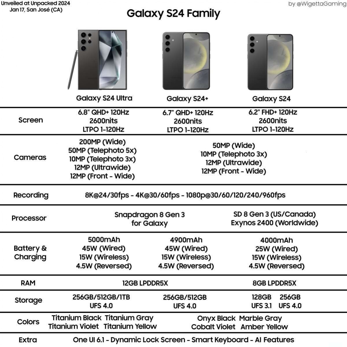 Samsung Galaxy S24 and S24+ - what to expect