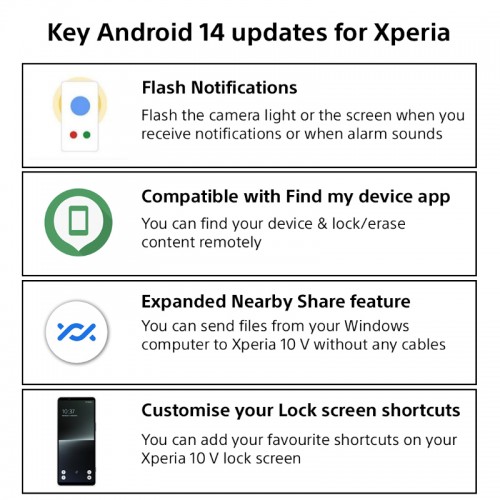 Android 14 update key details