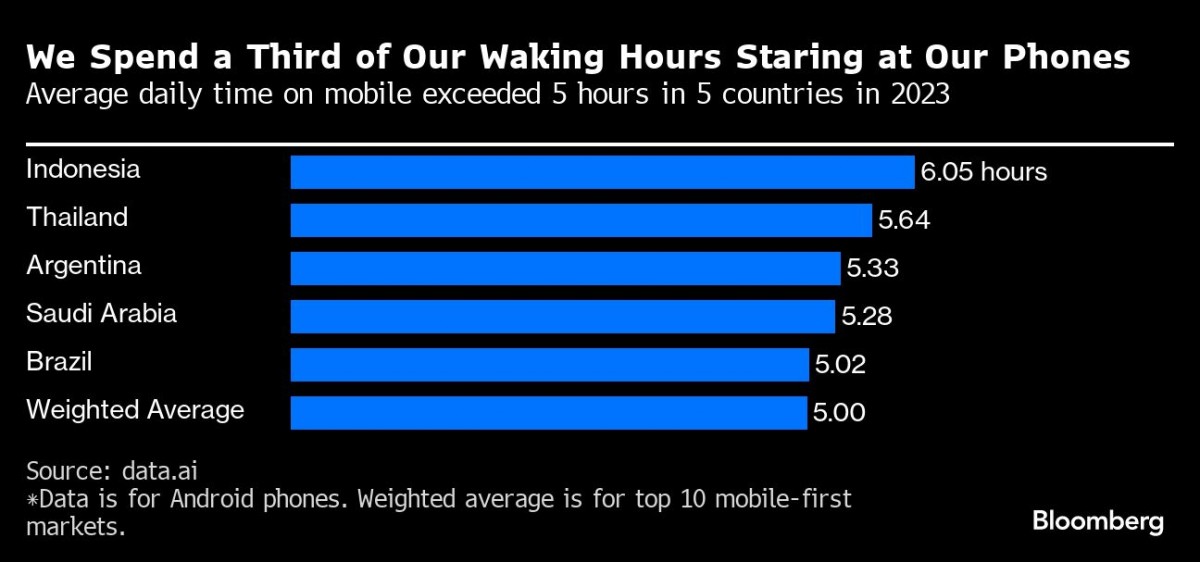 TikTok becomes the first app to reach $10 billion in-app spending in 2023